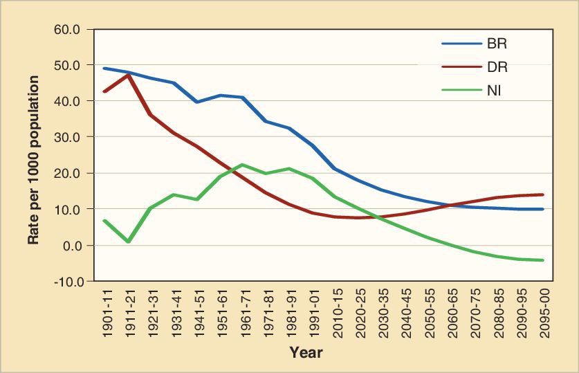 School सिस्टम की नई चेतावनी — क्यों बंद होंगे स्कूल, क्यों खाली होगा देश? भारत के भविष्य पर सबसे खतरनाक संकेत I 2025 5 6188191204114107827