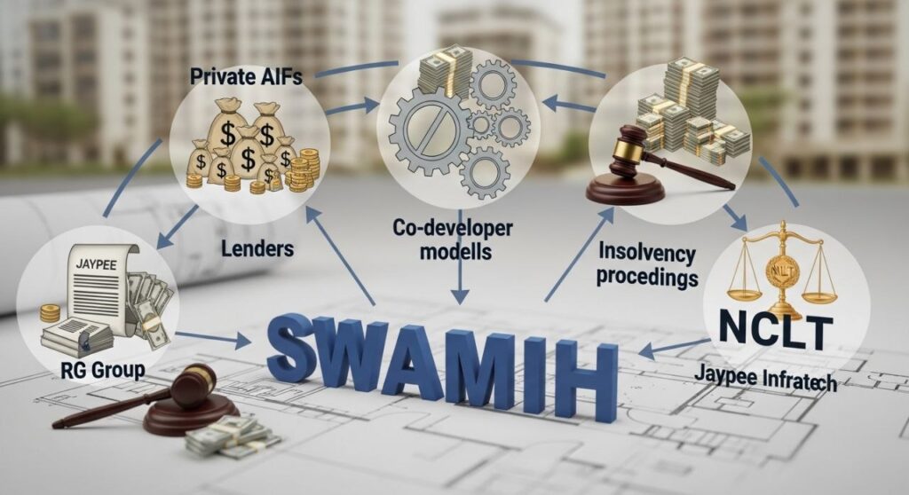 SWAMIH Fund 1 Inspiring Project Comeback: अटके प्रोजेक्ट्स में जान फूंक रहा SWAMIH Fund, सालों बाद लाखों खरीदारों को मिल रही घर की चाबी। 3 SWAMIH Fund