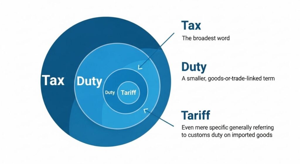 Tariff